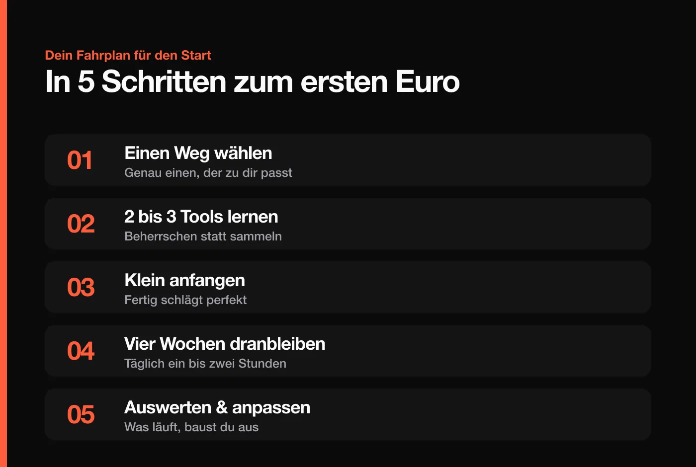 Mit KI Geld verdienen als Anfänger: der Fahrplan in 5 Schritten