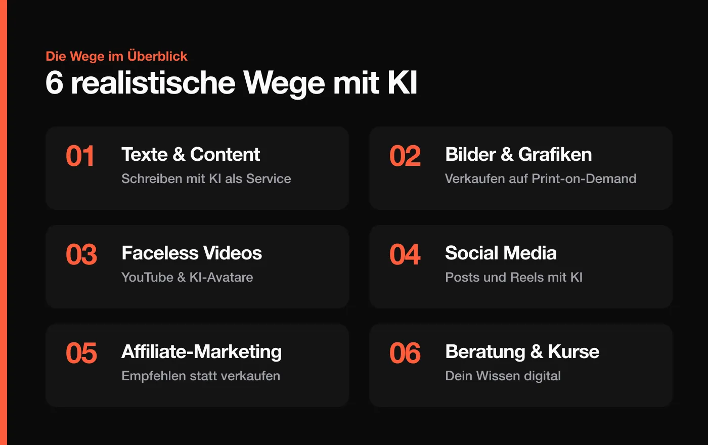 Sechs realistische Wege, um mit KI online Geld zu verdienen, im Überblick
