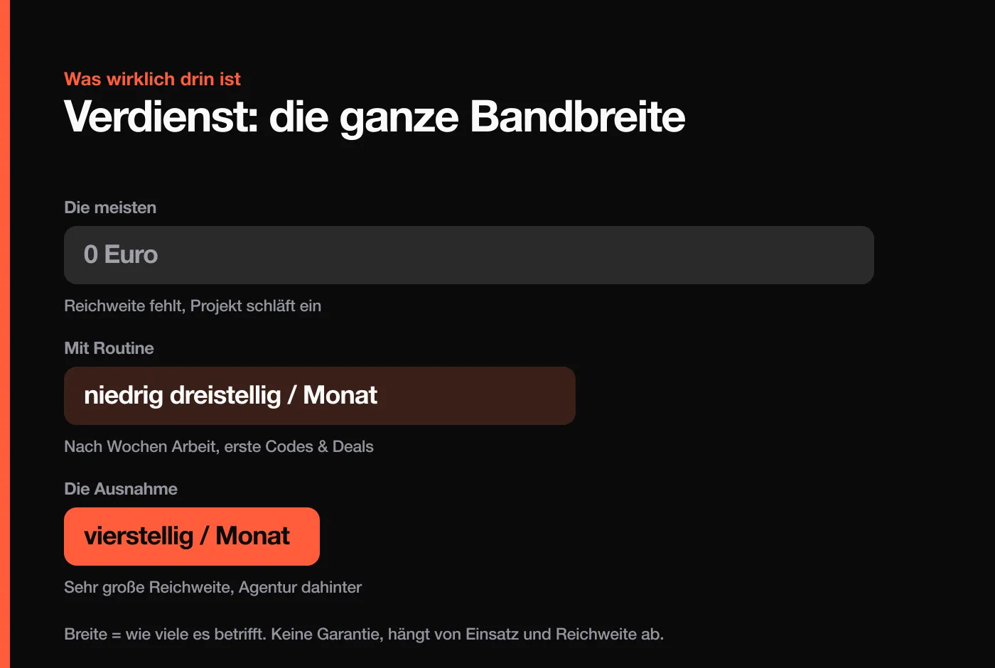 Verdienst-Bandbreite KI-Influencer: vom Großteil ohne Einnahmen bis zur seltenen Ausnahme mit vierstelligen Beträgen, Pareto.Tools