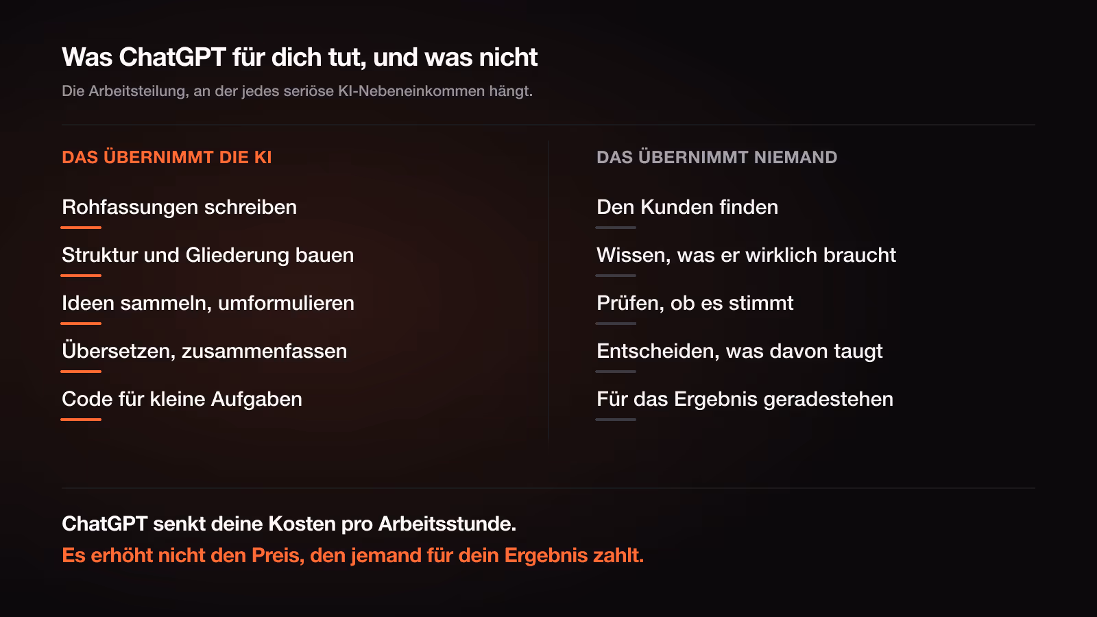 Mit ChatGPT Geld verdienen seriös: Realitäts-Check zu Kosten, Wegen und Kennzeichnungspflicht, Pareto.Tools Ratgeber 2026
