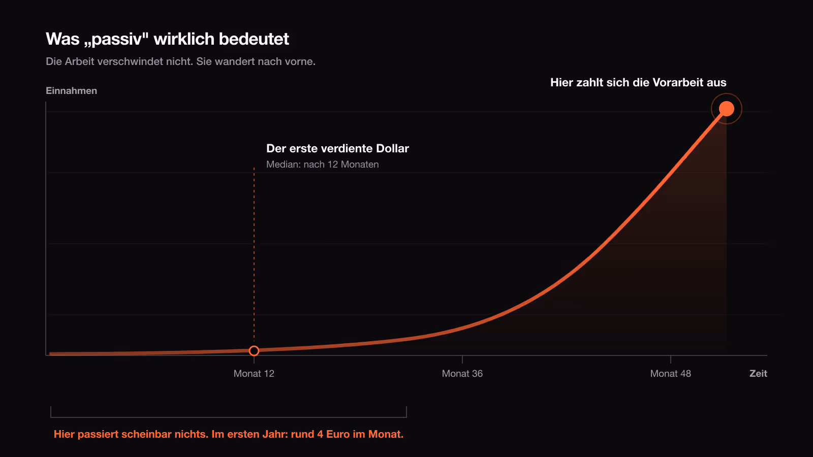 Passives Einkommen mit Affiliate-Marketing: Einstieg ohne Vorwissen und ohne Startkapital, Pareto.Tools Ratgeber 2026