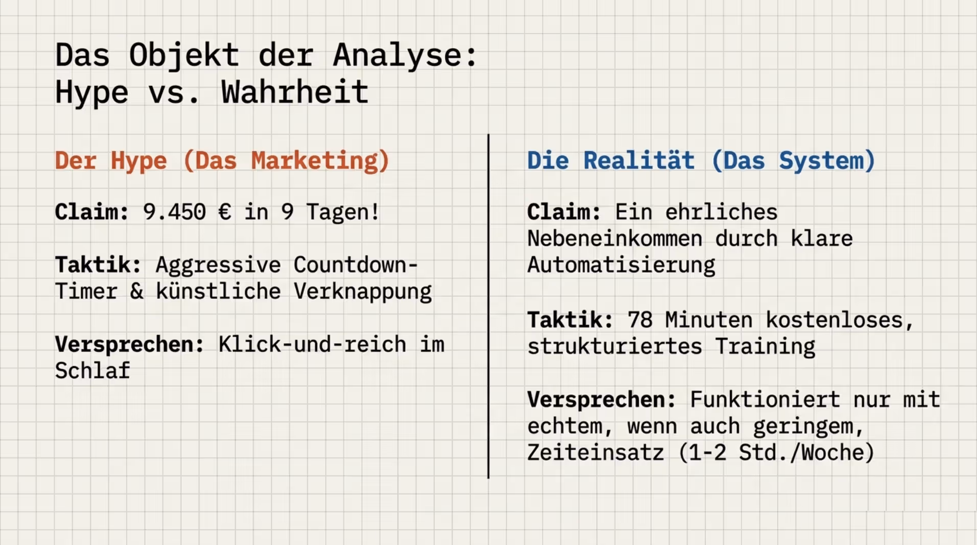 Slide 4: Das Objekt der Analyse: Hype vs. Wahrheit