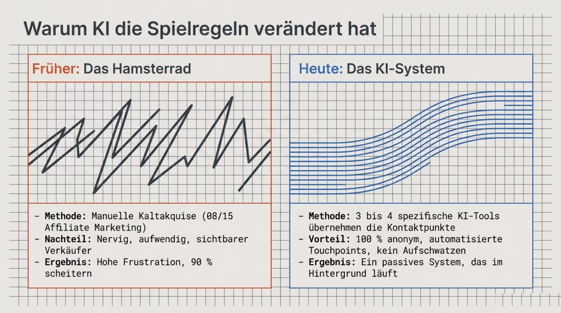 Slide 6: Warum KI die Spielregeln verändert hat