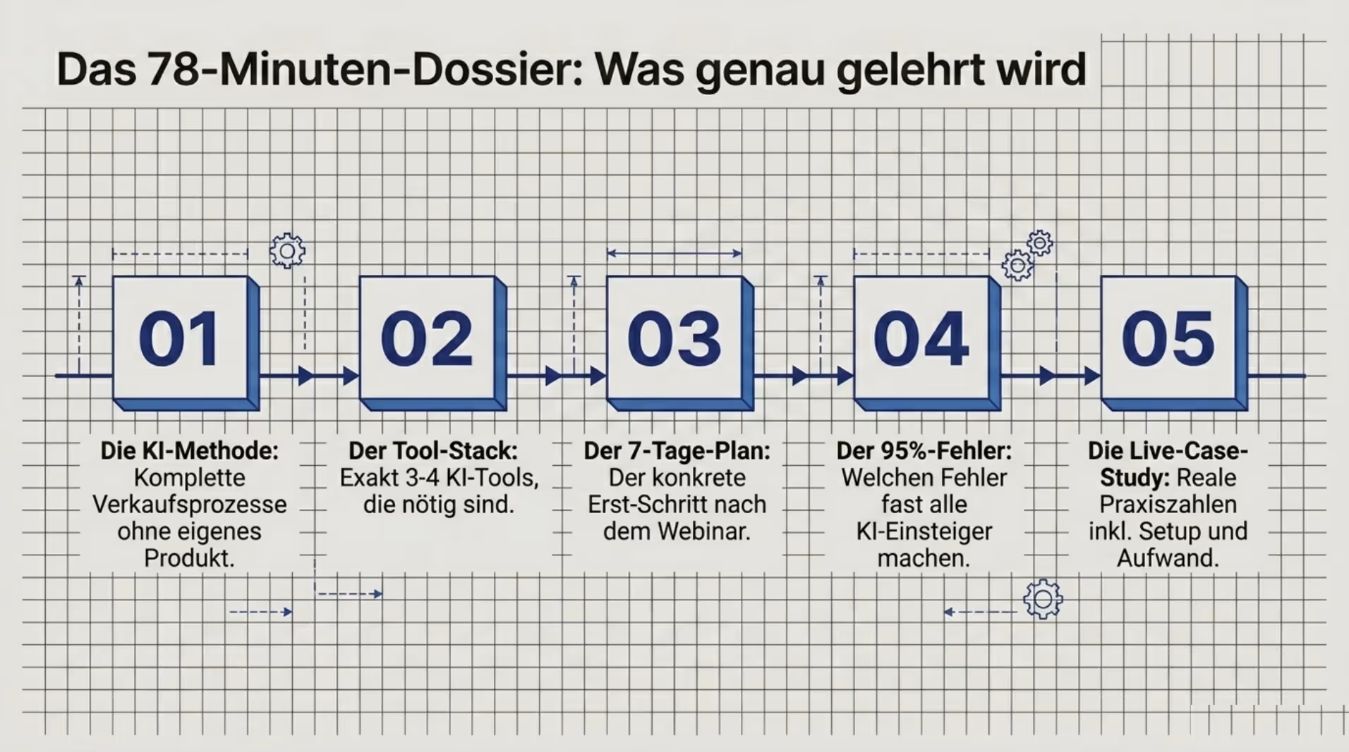 Slide 8: Das 78-Minuten-Webinar: was genau gelehrt wird