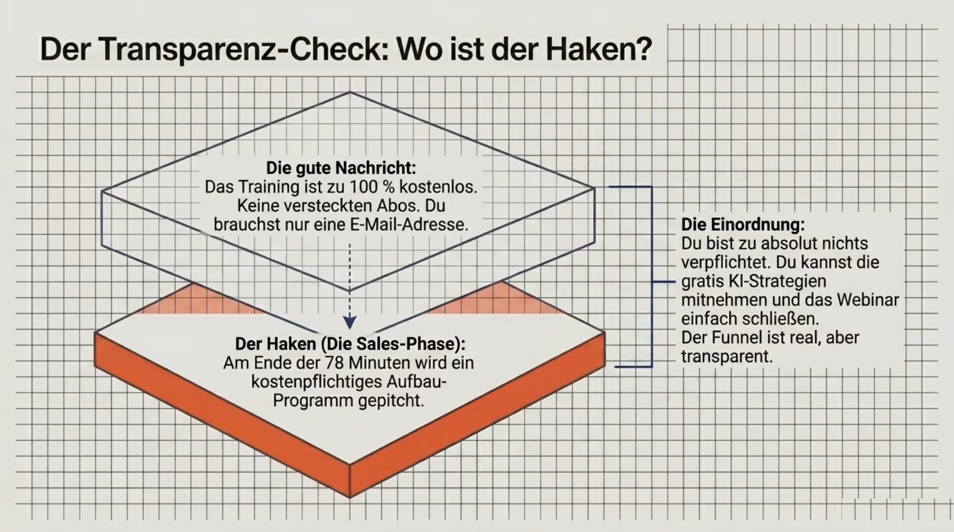 Slide 9: Der Transparenz-Check: wo ist der Haken?