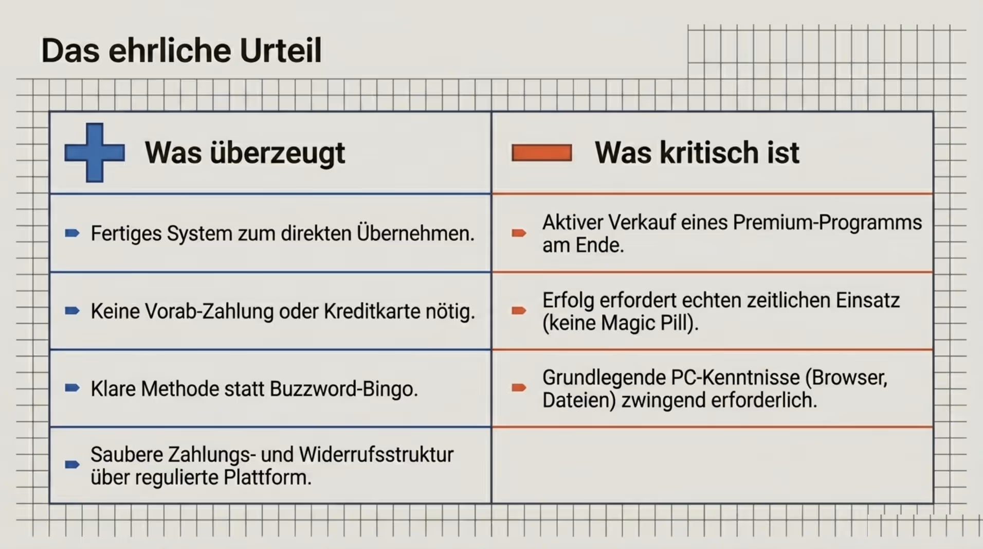 Slide 10: Das ehrliche Urteil